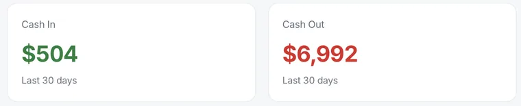 Cash flow summary tiles showing cash in, cash out, net cash flow, and current balance over the last 30 days
