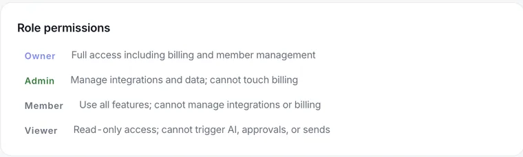Team settings showing role permissions for owner, admin, member, and viewer roles